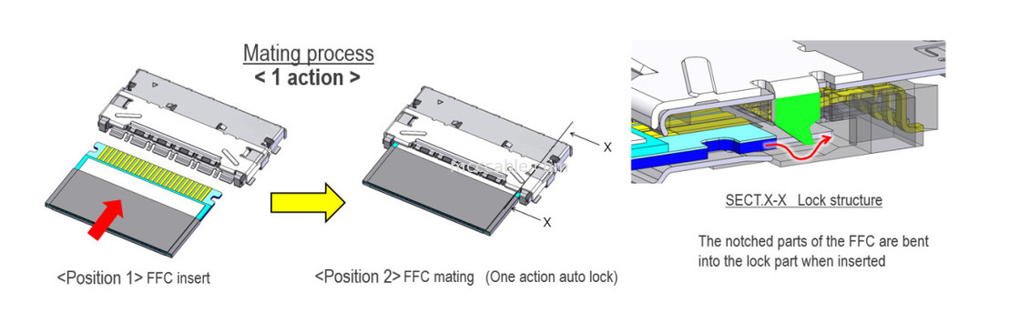 20952-024E-02 0.5mm Pitch، کاملاً محافظت شده، با سرعت بالا، قفل خودکار، تراز افقی، 0.5 mm Pitch Shielded FFC/FPC
