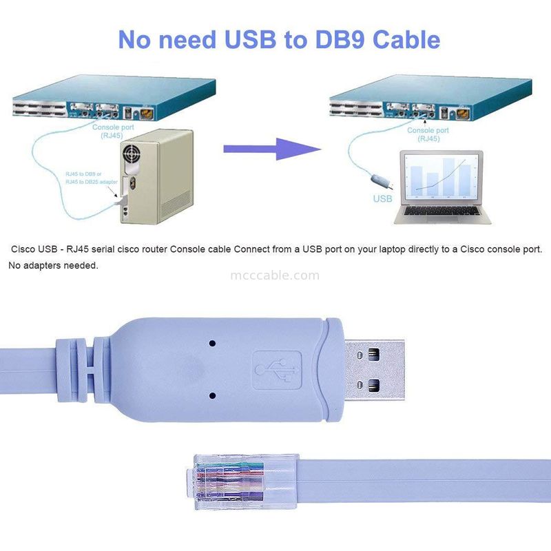 کانکتور ربات سفارشی صنعتی USB به RJ45 به 8P8C سر کریستال به RS232 کابل کنترل سوئیچ پورت سریالی