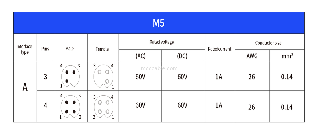 کانکتور دایره ای کد M5-A پنل ضد آب سری فلانج PCB سوکت مرد پشتیبانی 3-core و 4-core سفارشی سازی IP67
